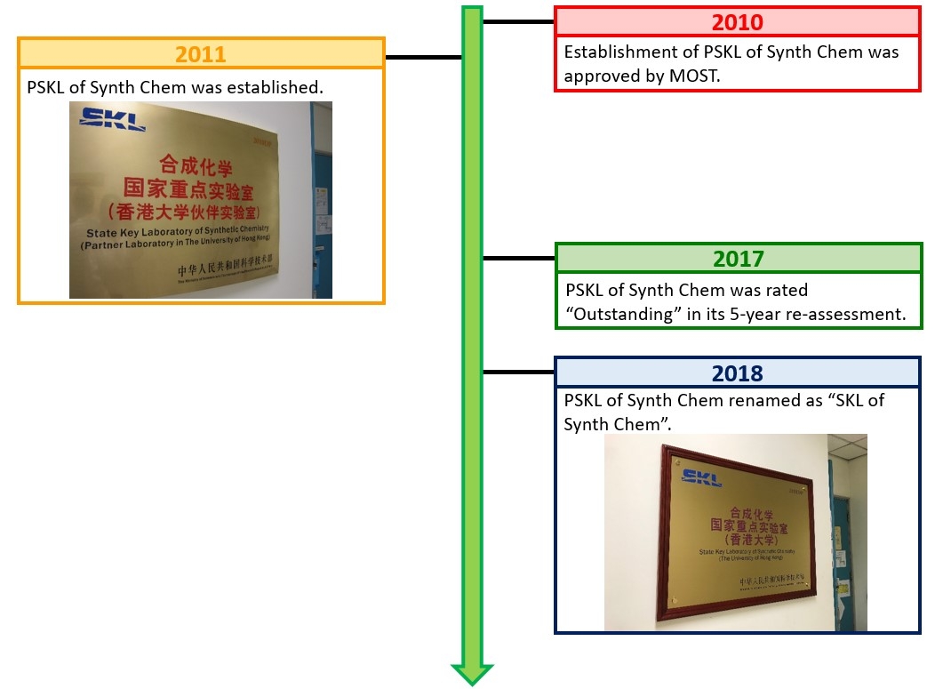 Self Photos / Files - Timeline of SKL