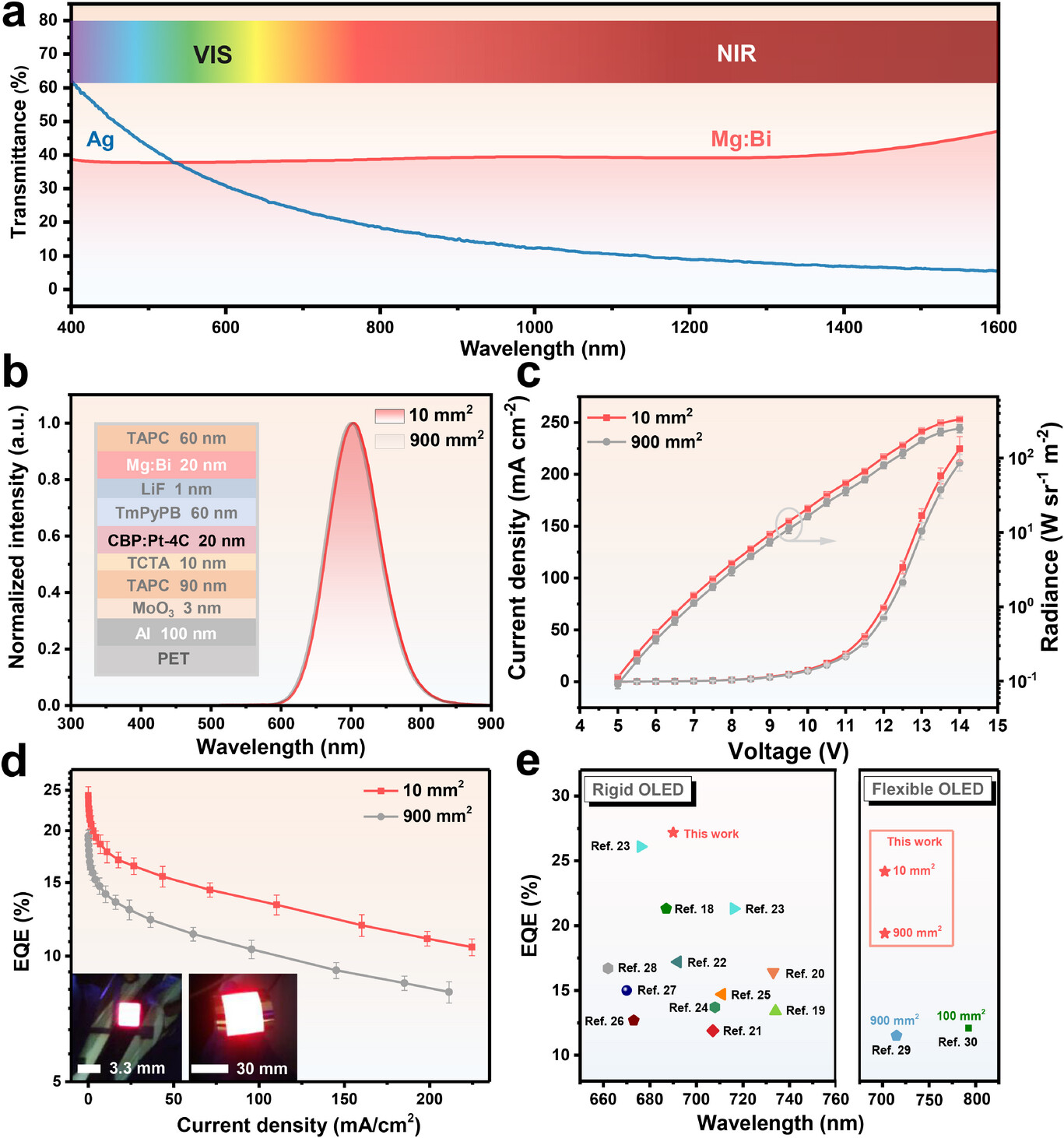 Self Photos / Files - 1106