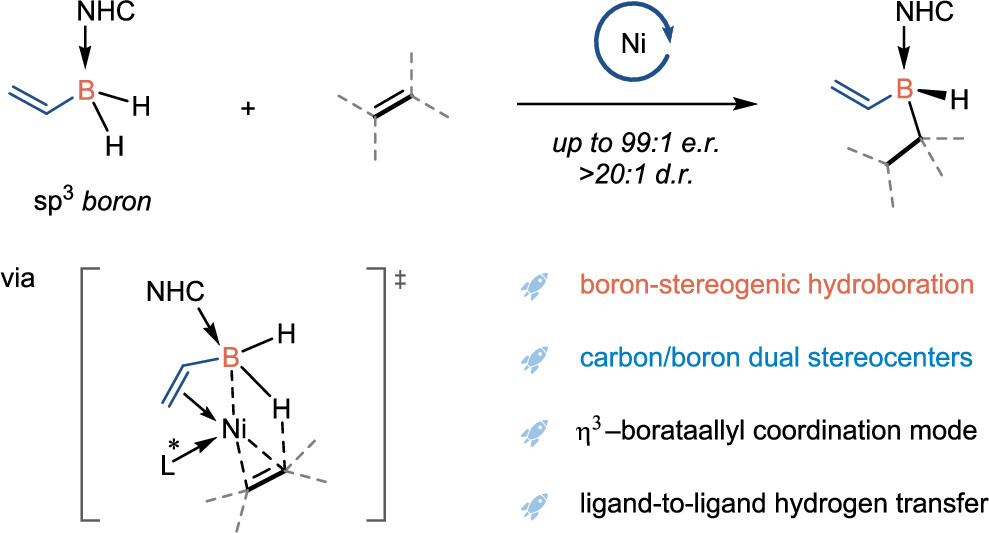 Self Photos / Files - 1055
